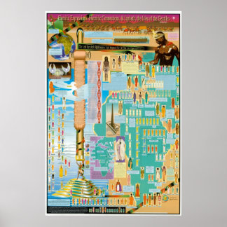 Hamitic, Shemitic und Japheth Chart Poster