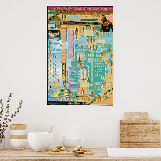 Hamitic, Shemitic und Japheth Chart Poster (Küche)