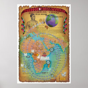 Hamitic, Shemitic und Japheth Diagramm Poster