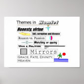 Hamlet-Themen Poster (Vorne)