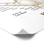 Handakupunkturpunkttherapie Poster (Ecke)