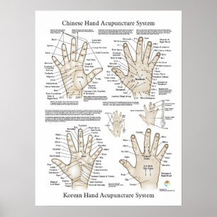 Handakupunkturpunkttherapie Poster