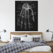 Handanatomie Große Leinwand Mauer Art 36x48" (Insitu (Schlafzimmer))
