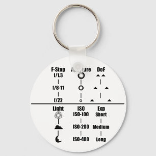 Handbuch zu den Kameraeinstellungen Schlüsselanhän Schlüsselanhänger