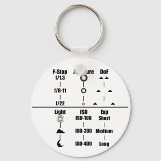 Handbuch zu den Kameraeinstellungen Schlüsselanhän Schlüsselanhänger