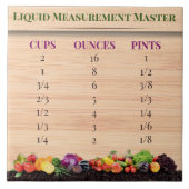 Handbuch zur Messung von Flüssigkeiten Küchen Kera Fliese (Vorderseite)