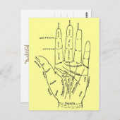Handdiagramm Postkarte (Vorne/Hinten)