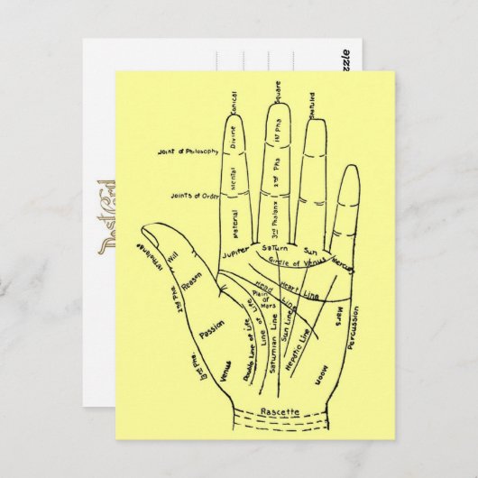 Handdiagramm Postkarte (Vorne/Hinten)