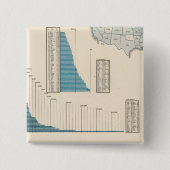 Handel, Verkehr Button (Vorderseite)