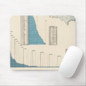 Handel, Verkehr Mousepad (Mit Mouse)