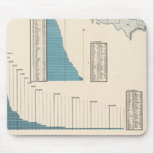 Handel, Verkehr Mousepad