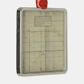 Handelsbilanz und Tarif Silbernes Ornament (Rechts)