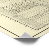 Handelsbilanz und Zölle Poster (Ecke)