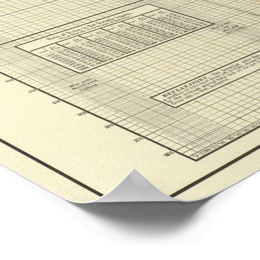 Handelsbilanz und Zölle Poster (Ecke)