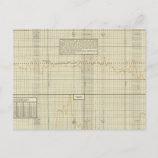 Handelsbilanz und Zölle Postkarte (Vorderseite)