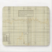 Handelsbilanz und Zollsätze Mousepad (Vorne)