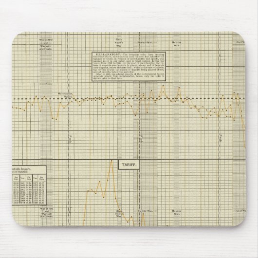 Handelsbilanz und Zollsätze Mousepad (Vorne)