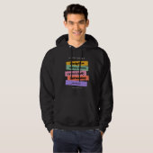 Handelsdesign | Erinnerung | Motivation Hoodie (Vorne ganz)