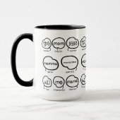 Handgeschriebene Mama-Typografie Moderne Muttertag Tasse (Links)