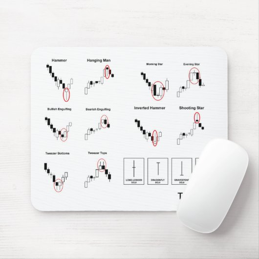 Händler Mousepad (Mit Mouse)