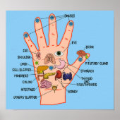 Handreflexologie 13x12" poster (Vorne)