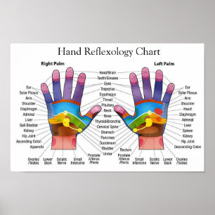 Handreflexologie 14x10" poster
