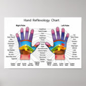 Handreflexologie 14x10" poster (Vorne)