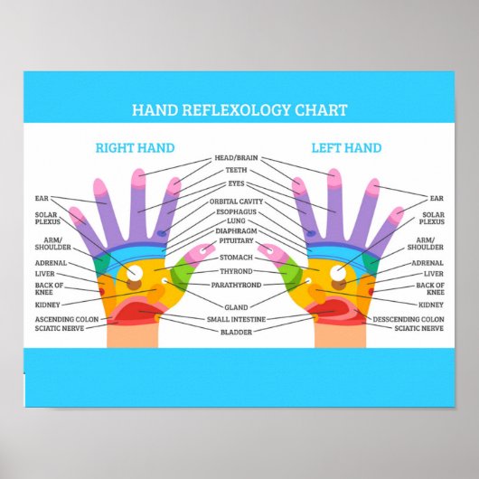 Handreflexologie 14x11" poster (Vorne)