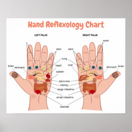 Handreflexologie 20x16" poster