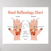 Handreflexologie 20x16" poster (Vorne)