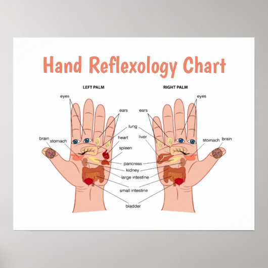 Handreflexologie 20x16" poster (Vorne)