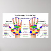 Handreflexologie 22x12" poster (Vorne)