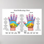 Handreflexologie 36x24" poster (Vorne)
