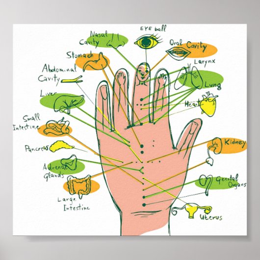 Handreflexologie 6x5" poster (Vorne)