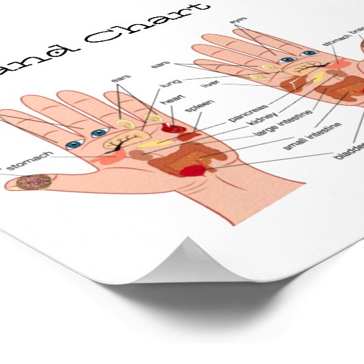 Handreflexologie 6x6" poster (Ecke)