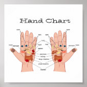 Handreflexologie 6x6" poster (Vorne)