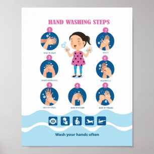Handwaschanlagen für Kinder Covid-19 Corona Poster
