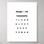 Hangul-Konsonanten / 한 글 자 음 Poster (Vorne)
