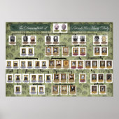 Hannigan Family Tree Poster (Vorne)