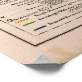 Hannover, Deutschland Poster (Ecke)