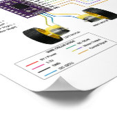 Hardware-Schaltplan für selbstbalancierenden Robot Poster (Ecke)