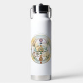 Harmonie-Radionik-Ritualkerze Trinkflasche (Vorderseite)