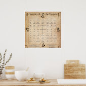 Harmony of the Gospels Poster (Küche)