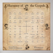 Harmony of the Gospels Poster (Vorne)