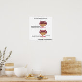 Harninkontinenz bei Frauen betonen. Poster (Küche)