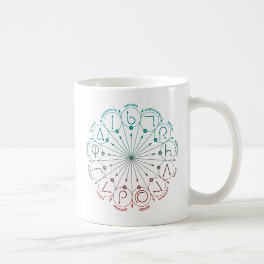 Harry Potter Spell | Wand-Instruktionstabelle Kaffeetasse (Rechts)