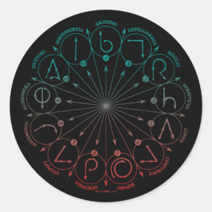 Harry Potter Spell   Zauber und Chargen - Anweisun Runder Aufkleber