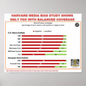 HARVARD MEDIA BIAS STUDIE - NUR FOX FAIR COVERAY POSTER (Vorne)
