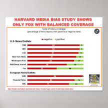 HARVARD MEDIA BIAS STUDIE - NUR FOX FAIR COVERAY