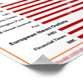 HARVARD MEDIA BIAS STUDIE - NUR FOX FAIR COVERAY POSTER (Ecke)